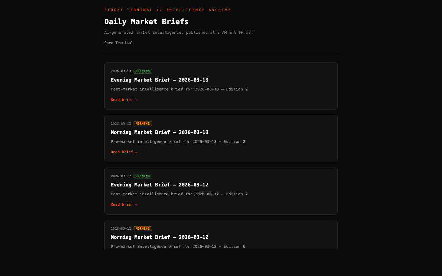 Daily market brief published on the blog